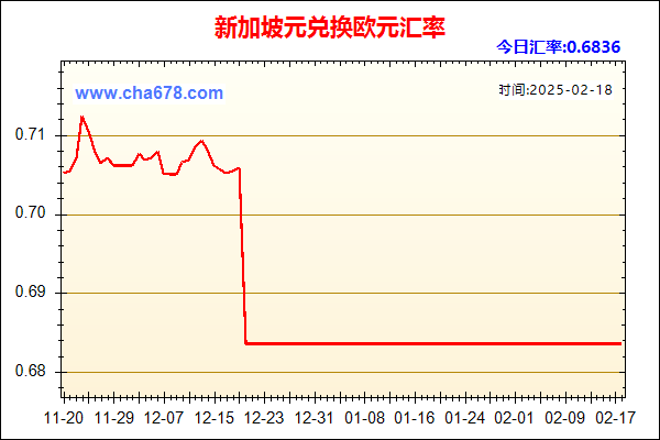 新加坡元兑人民币汇率走势图