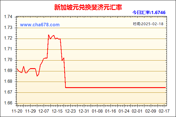 新加坡元兑人民币汇率走势图