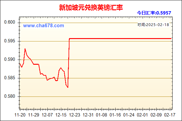 新加坡元兑人民币汇率走势图