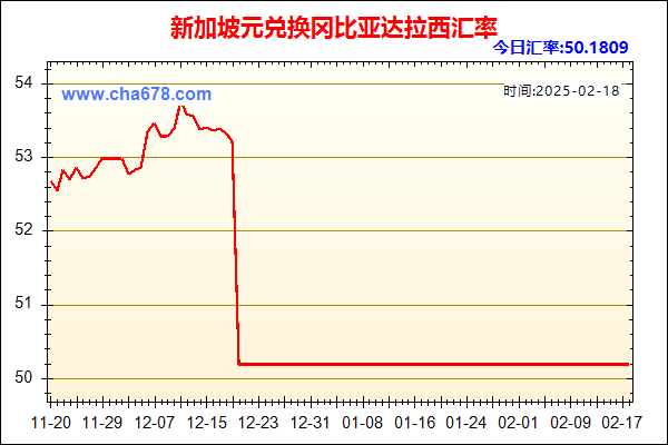 新加坡元兑人民币汇率走势图