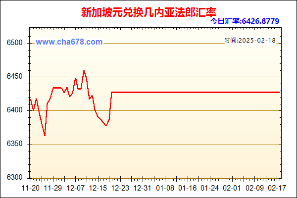 新加坡元兑人民币汇率走势图