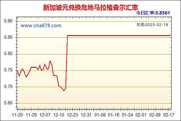 新加坡元兑人民币汇率走势图