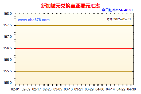 新加坡元兑人民币汇率走势图