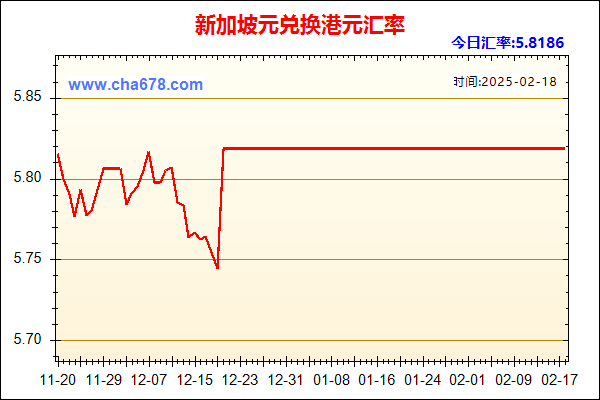 新加坡元兑人民币汇率走势图