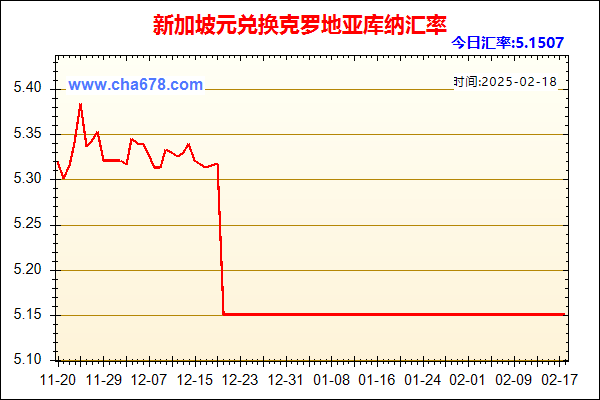 新加坡元兑人民币汇率走势图