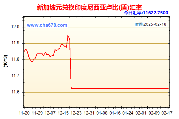 新加坡元兑人民币汇率走势图