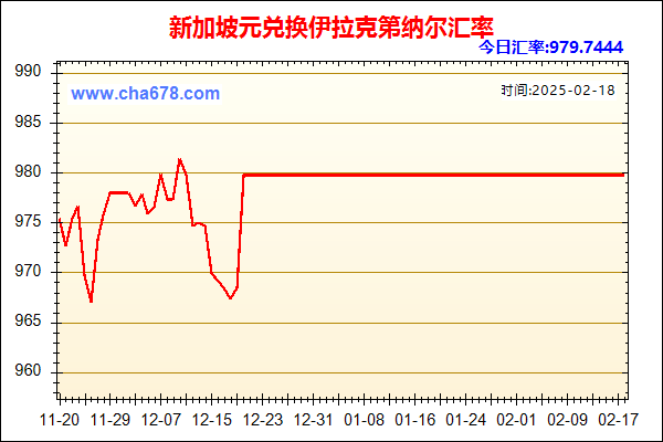 新加坡元兑人民币汇率走势图