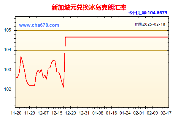 新加坡元兑人民币汇率走势图