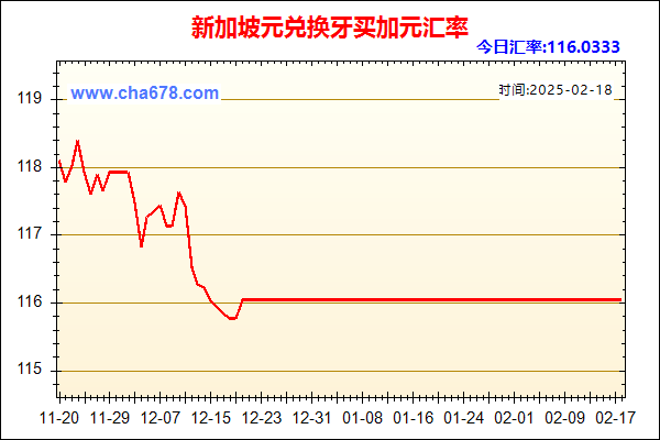 新加坡元兑人民币汇率走势图