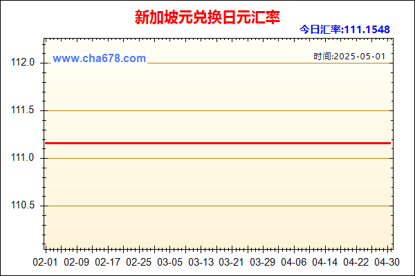 新加坡元兑人民币汇率走势图