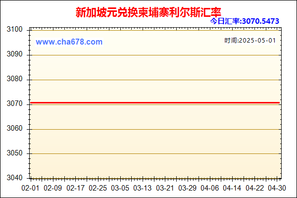 新加坡元兑人民币汇率走势图