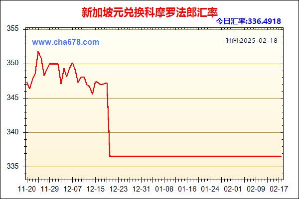 新加坡元兑人民币汇率走势图