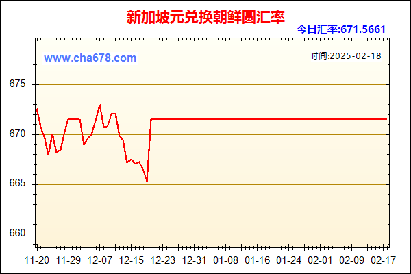 新加坡元兑人民币汇率走势图