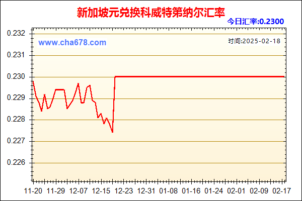 新加坡元兑人民币汇率走势图