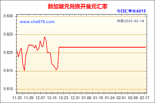 新加坡元兑人民币汇率走势图