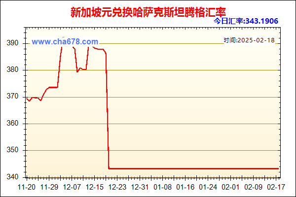 新加坡元兑人民币汇率走势图