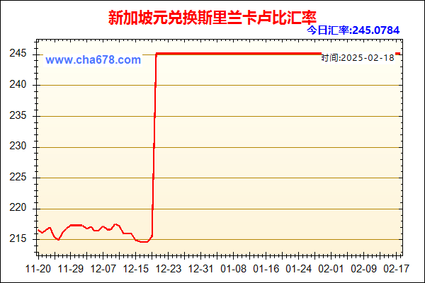 新加坡元兑人民币汇率走势图