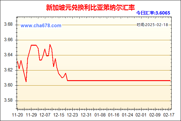 新加坡元兑人民币汇率走势图