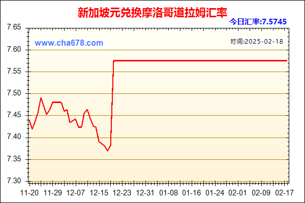 新加坡元兑人民币汇率走势图