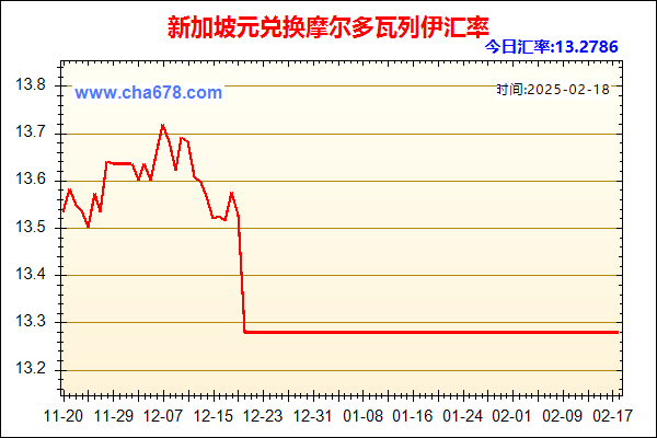 新加坡元兑人民币汇率走势图