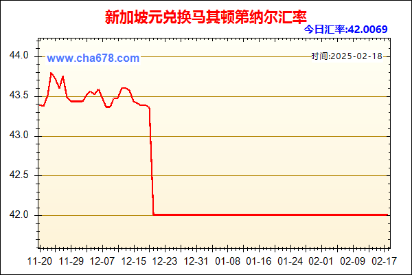 新加坡元兑人民币汇率走势图