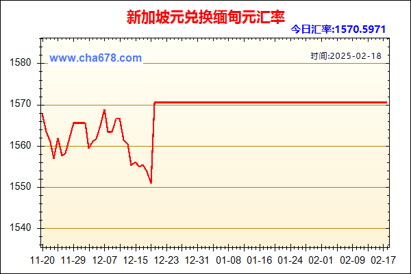 新加坡元兑人民币汇率走势图