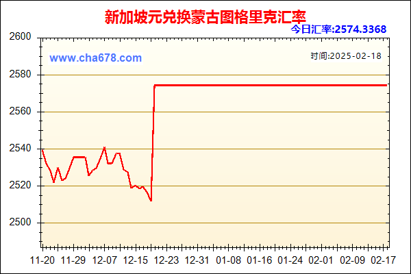 新加坡元兑人民币汇率走势图