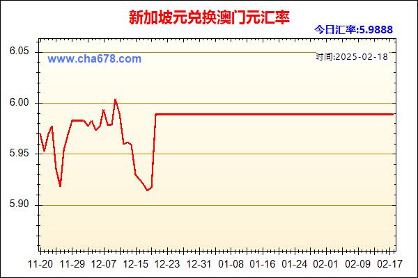 新加坡元兑人民币汇率走势图