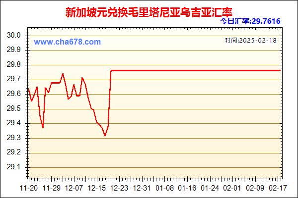 新加坡元兑人民币汇率走势图