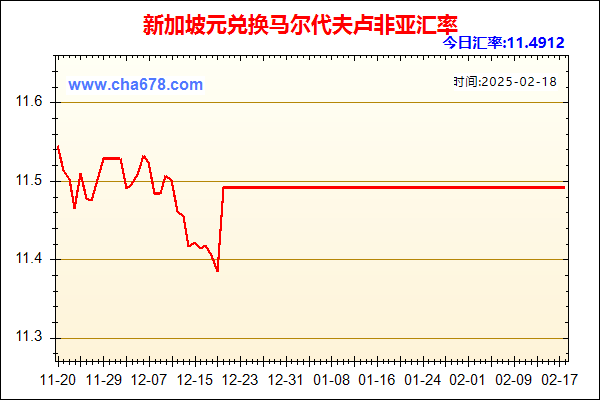 新加坡元兑人民币汇率走势图