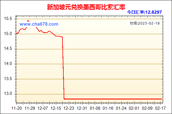 新加坡元兑人民币汇率走势图