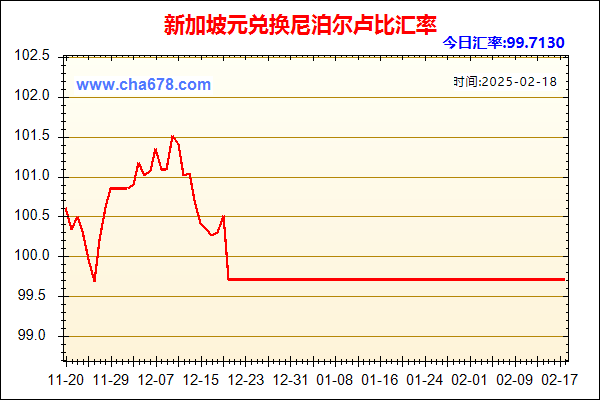 新加坡元兑人民币汇率走势图