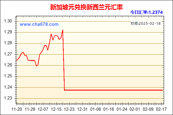 新加坡元兑人民币汇率走势图