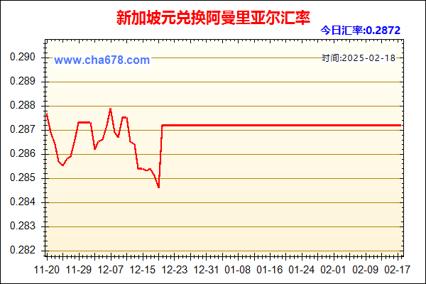 新加坡元兑人民币汇率走势图