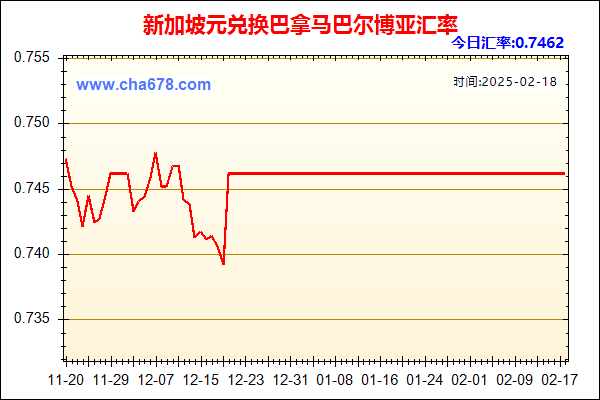 新加坡元兑人民币汇率走势图