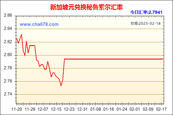 新加坡元兑人民币汇率走势图