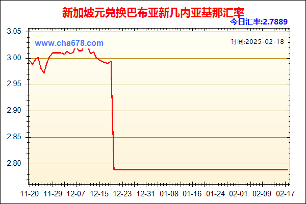 新加坡元兑人民币汇率走势图