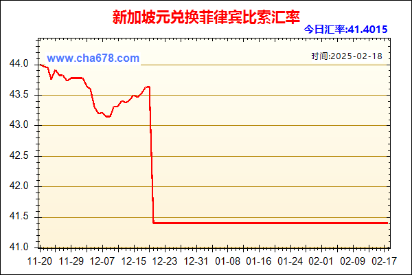 新加坡元兑人民币汇率走势图