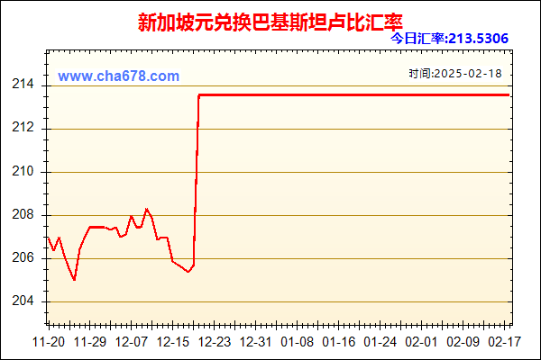 新加坡元兑人民币汇率走势图