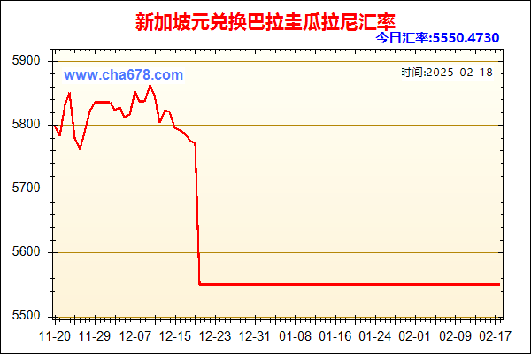 新加坡元兑人民币汇率走势图