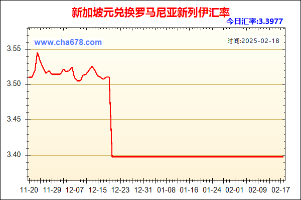 新加坡元兑人民币汇率走势图