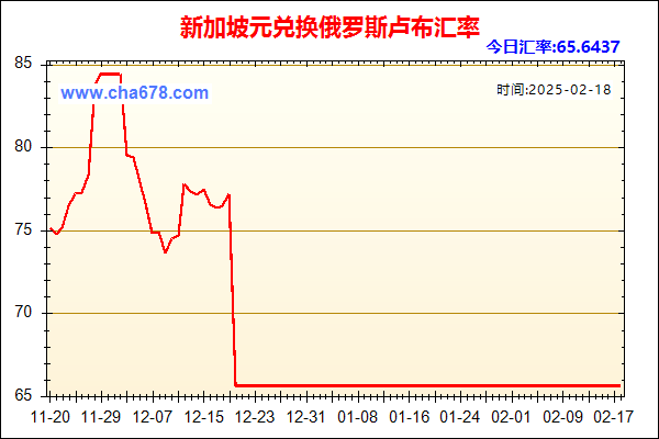 新加坡元兑人民币汇率走势图