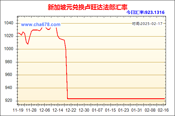 新加坡元兑人民币汇率走势图