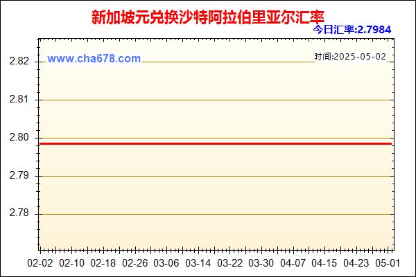 新加坡元兑人民币汇率走势图