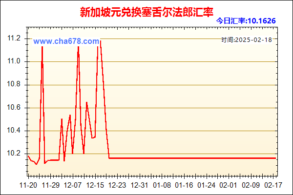 新加坡元兑人民币汇率走势图