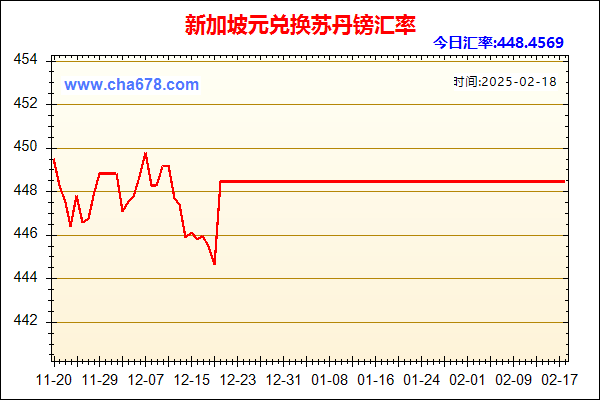 新加坡元兑人民币汇率走势图