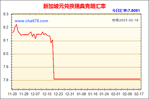 新加坡元兑人民币汇率走势图