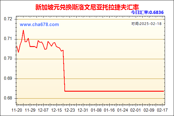 新加坡元兑人民币汇率走势图