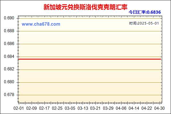 新加坡元兑人民币汇率走势图