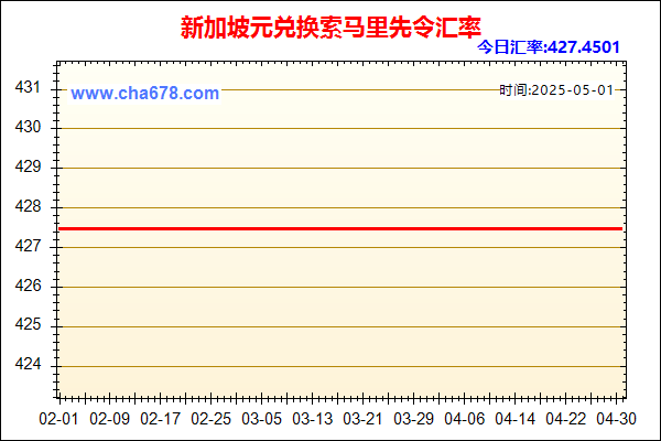 新加坡元兑人民币汇率走势图
